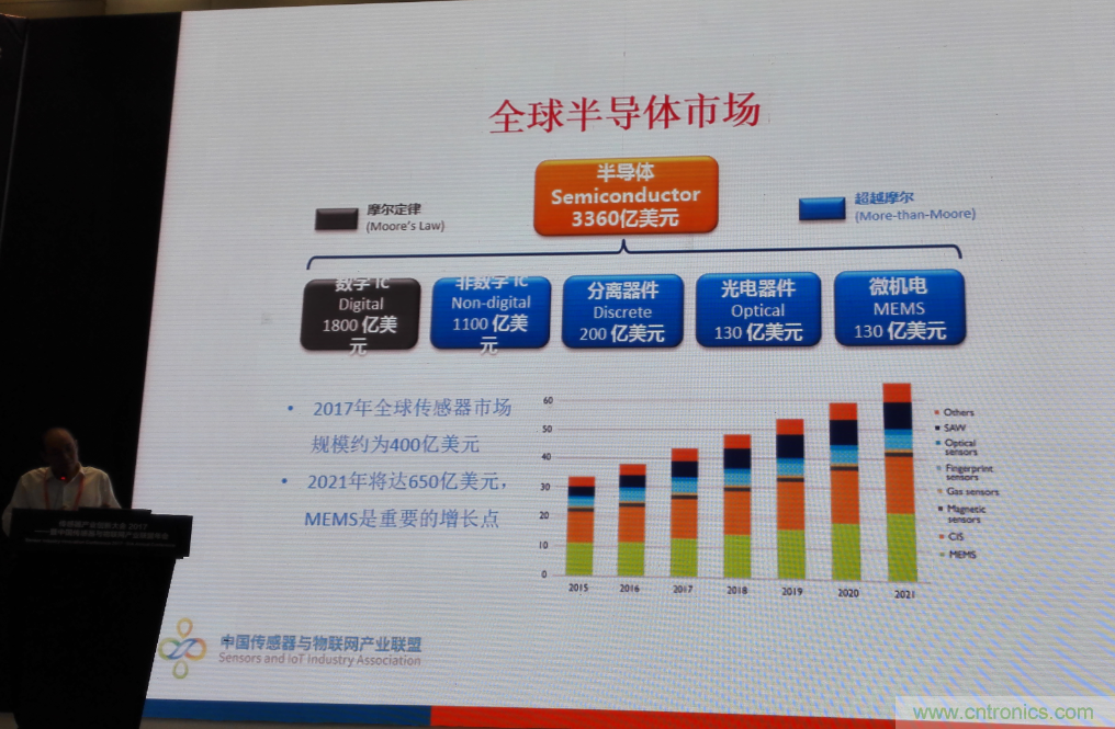 感知時代傳感器能否玩出中國特色，實現彎道超車？