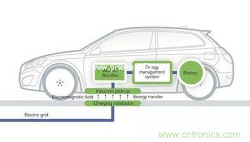 無線充電的普及距離我們還有多遠？