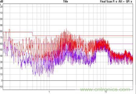 開關(guān)電源EMC知識(shí)經(jīng)驗(yàn)超級(jí)總匯！
