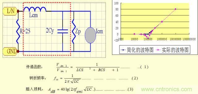 開關(guān)電源EMC知識(shí)經(jīng)驗(yàn)超級(jí)總匯！