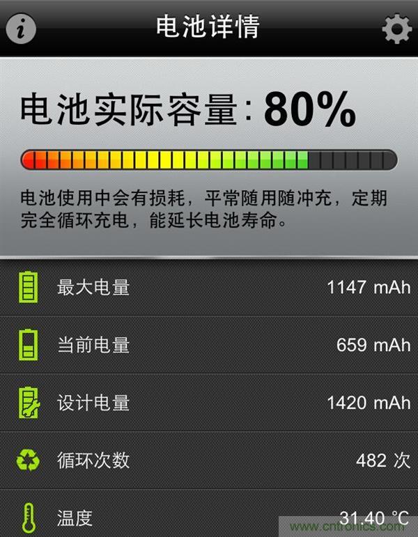 鋰電池對比鉛酸電池,那種電池更適合電動車?