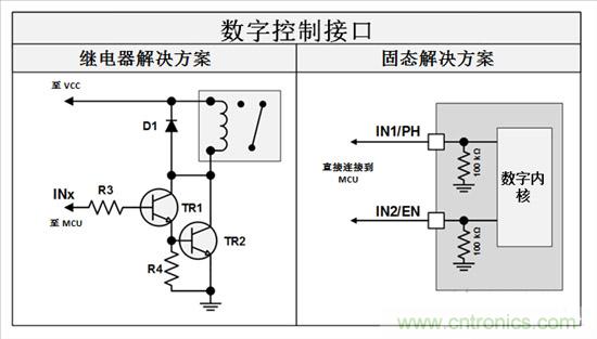 三分鐘看懂繼電器驅動汽車電機優勢