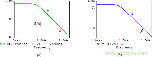 用了30年的電流反饋放大器錯了?PSpice仿真來判定