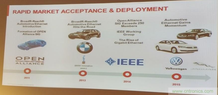 汽車以太網有望替代CAN，成為車內唯一總線