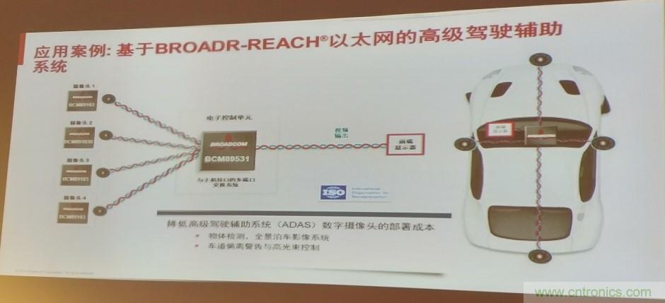 汽車以太網有望替代CAN，成為車內唯一總線