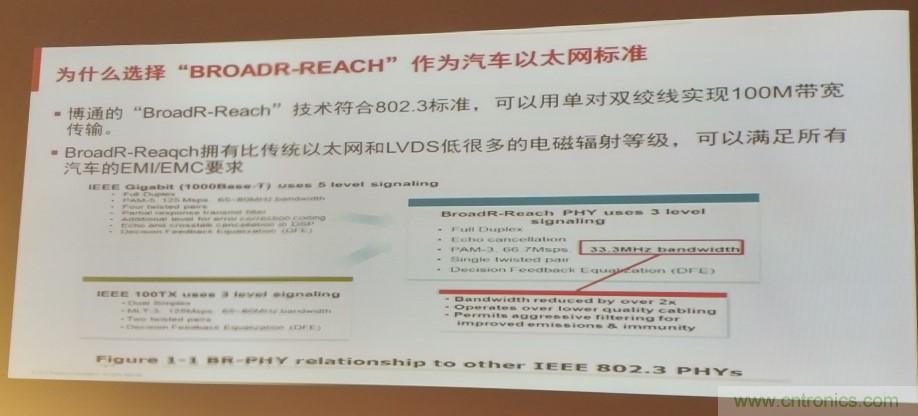 汽車以太網有望替代CAN，成為車內唯一總線