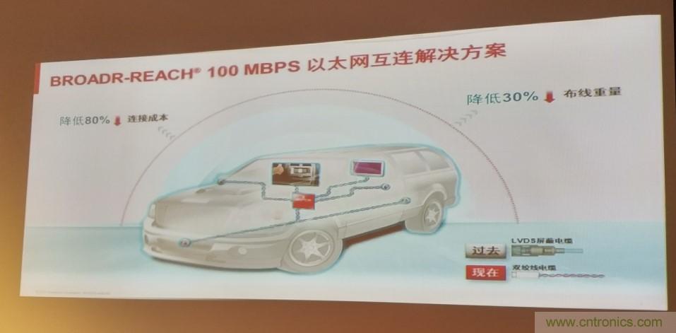 汽車以太網有望替代CAN，成為車內唯一總線