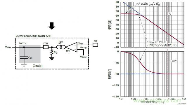 開關模式電源的建模和環路補償設計