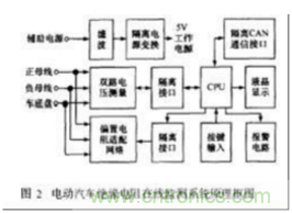 電動汽車絕緣電阻如何在線檢測?