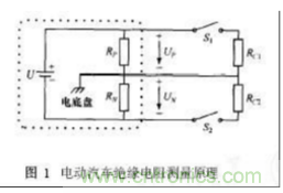 電動汽車絕緣電阻如何在線檢測?