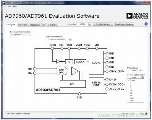 如何利用過采樣增加SAR ADC的動態(tài)范圍？