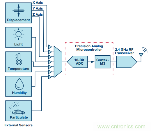 理想的遠端云計算，減少邊緣節點洞察時間很關鍵