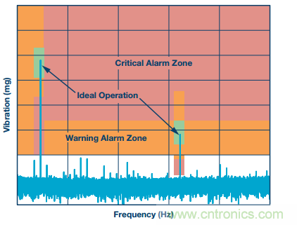 理想的遠端云計算，減少邊緣節點洞察時間很關鍵