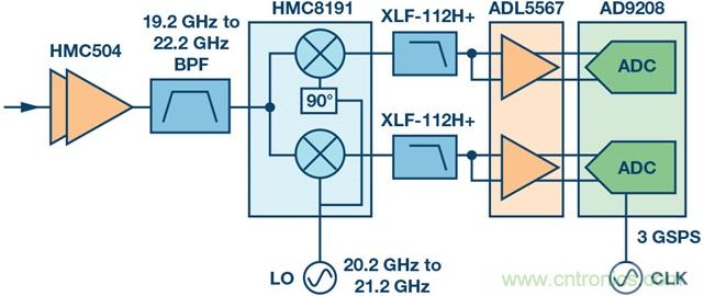 Ka頻段需要更多帶寬?這里有三個選項