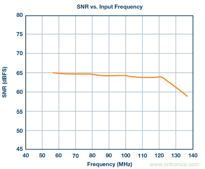 相得益彰，說的就是『ADC+驅(qū)動器』這個組合