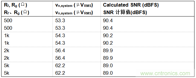 工程師博客丨全能ADC，你應(yīng)該這樣用（連載 上）