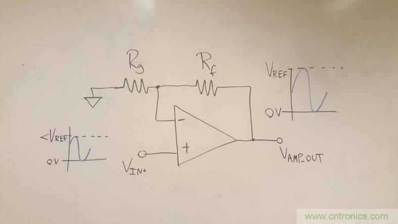 工程師博客丨全能ADC，你應(yīng)該這樣用（連載 上）