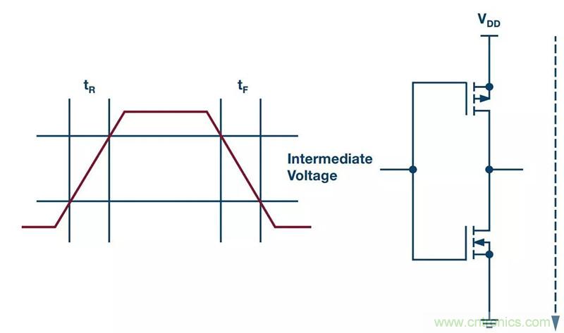 客戶投訴器件功耗太大,“元兇”原來是它!