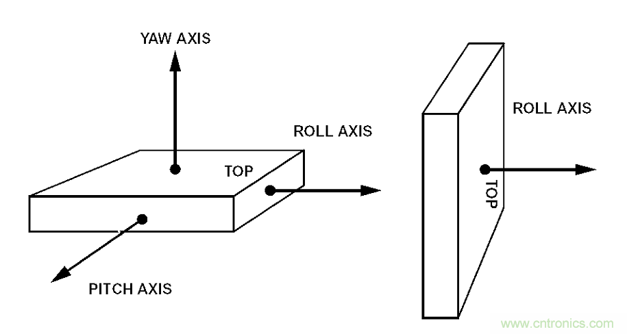 動畫演示陀螺儀的工作原理，一分鐘弄懂