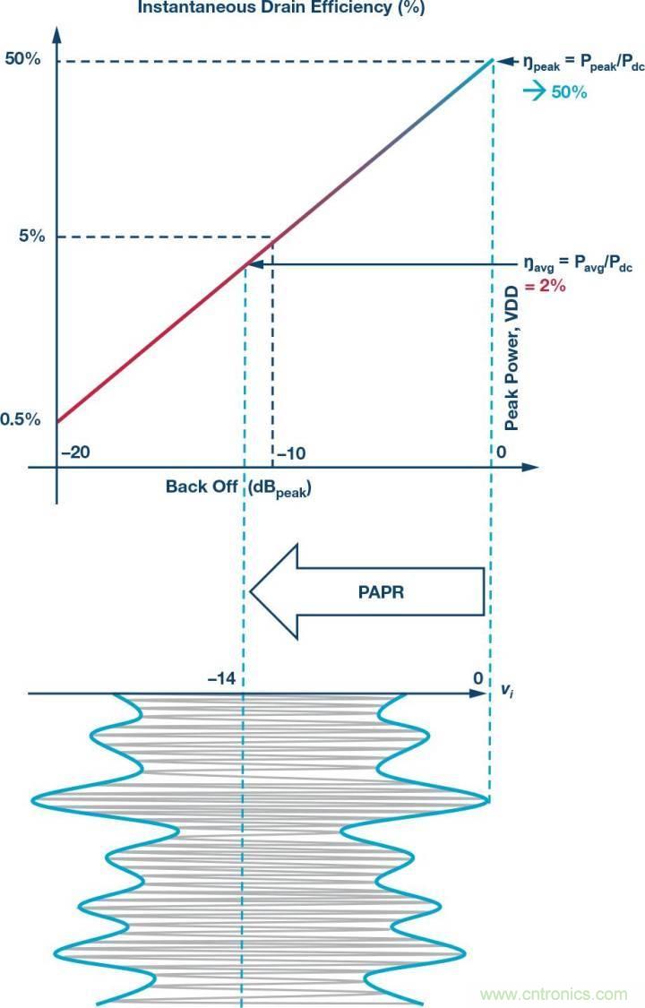 電纜分配系統(tǒng)帶內(nèi)失真?超寬帶數(shù)字預(yù)失真教你“以毒攻毒”