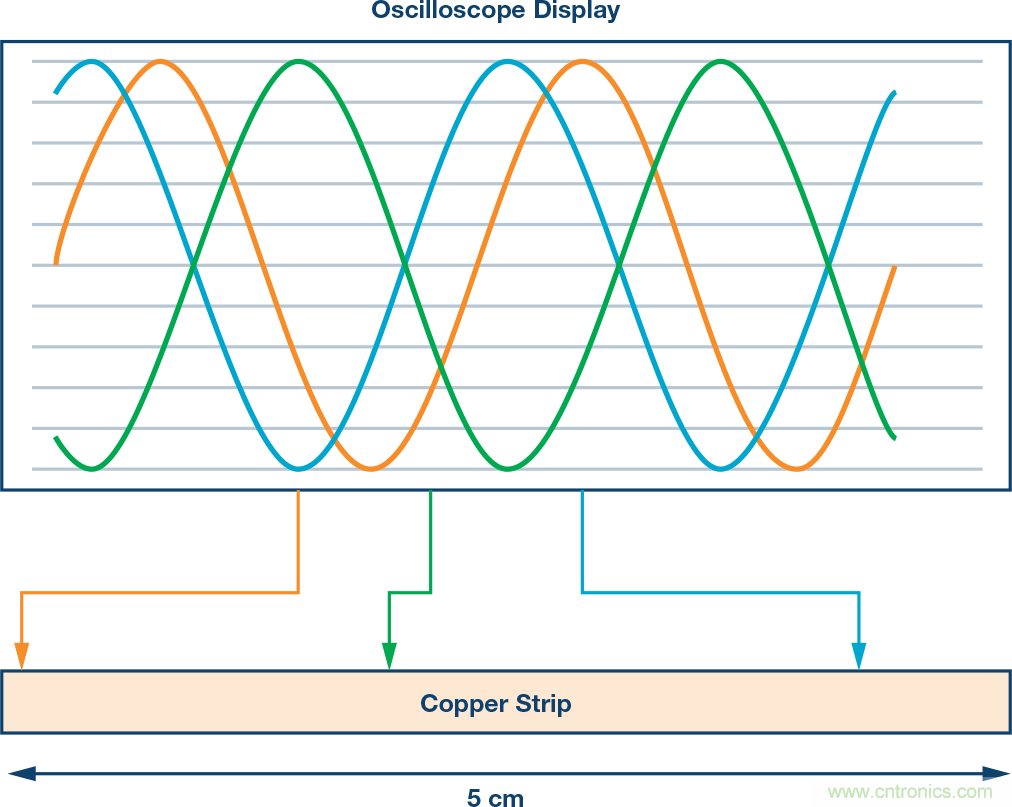 發(fā)射本振泄漏!如何破?