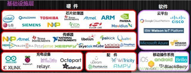 最全的物聯(lián)網產業(yè)鏈全景圖及8大環(huán)節(jié)詳細解讀