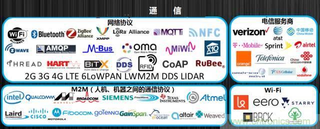 最全的物聯(lián)網產業(yè)鏈全景圖及8大環(huán)節(jié)詳細解讀