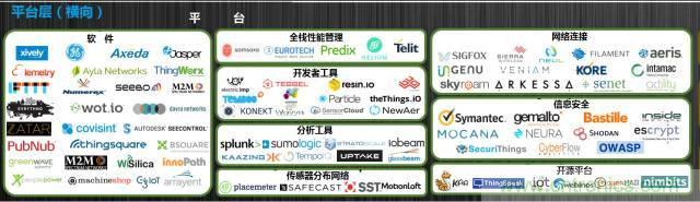 最全的物聯(lián)網產業(yè)鏈全景圖及8大環(huán)節(jié)詳細解讀