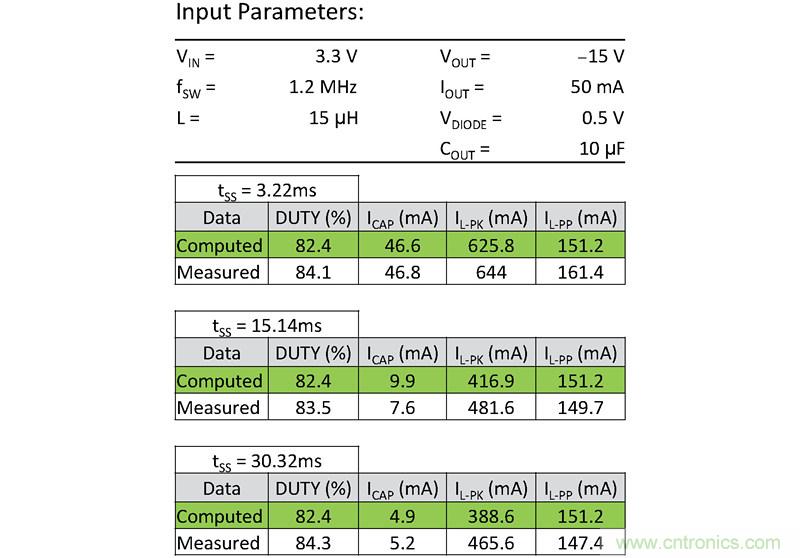 防止開關(guān)轉(zhuǎn)換器輸出浪涌引發(fā)的啟動(dòng)問(wèn)題