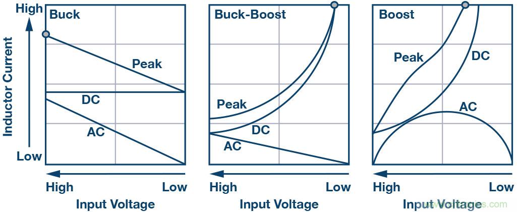 防止開關(guān)轉(zhuǎn)換器輸出浪涌引發(fā)的啟動(dòng)問(wèn)題