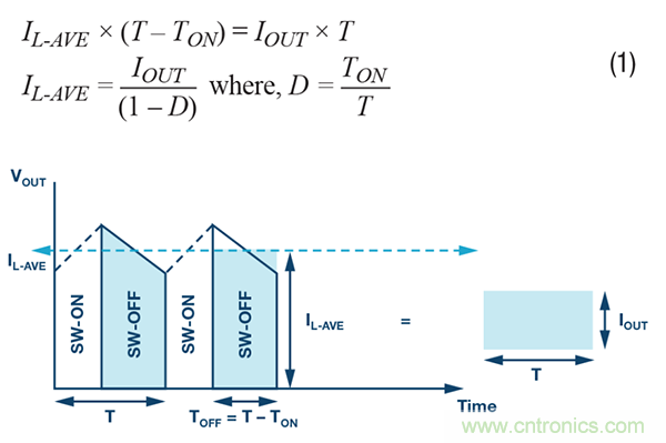 防止開關(guān)轉(zhuǎn)換器輸出浪涌引發(fā)的啟動(dòng)問(wèn)題