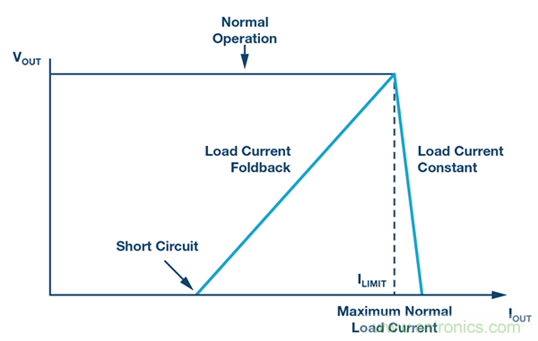 防止開關(guān)轉(zhuǎn)換器輸出浪涌引發(fā)的啟動(dòng)問(wèn)題