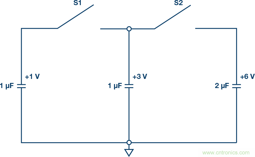 接地和去耦:第三部分:去耦續篇