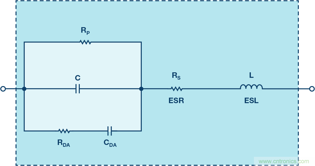 接地和去耦:第三部分:去耦續篇