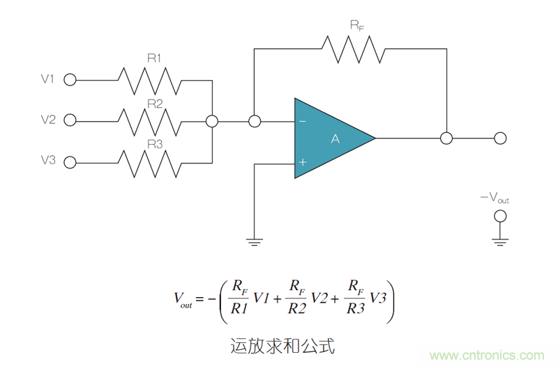 運放電路超高精度電阻使用：匹配和穩定的重要性