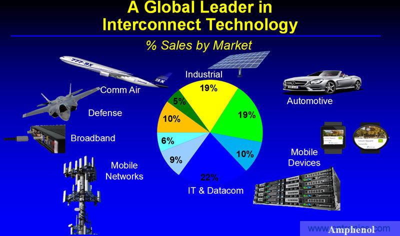 安費諾：車用連接器的安全創新應用方案