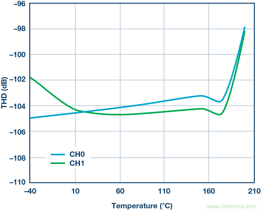 一種面向極端高溫環境的高可靠精密數據采集與控制平臺