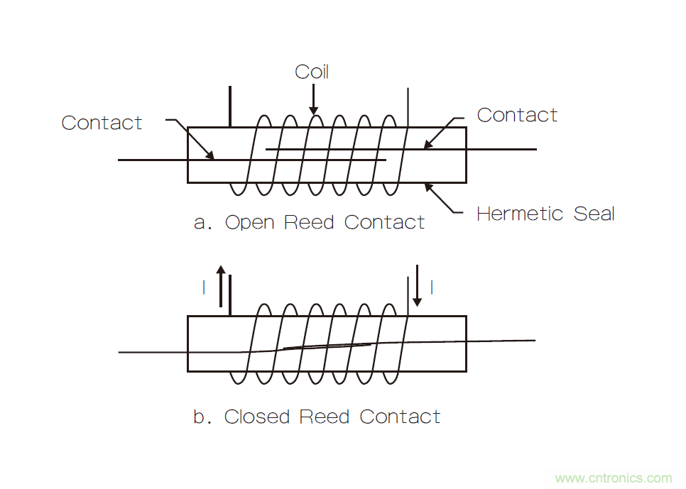 繼電器和螺線管，我在機電產品設計中的有趣故事