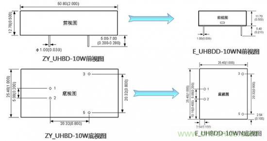 是什么限制了電源小型化？