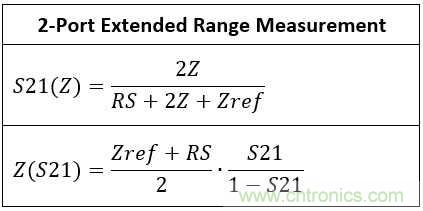 改進(jìn)不理想的電容、電感和DC/DC阻抗測(cè)量