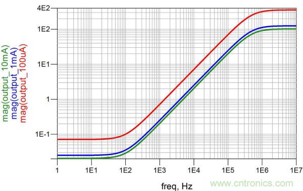 改進(jìn)不理想的電容、電感和DC/DC阻抗測(cè)量