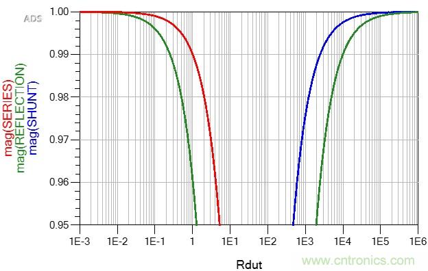 改進(jìn)不理想的電容、電感和DC/DC阻抗測(cè)量