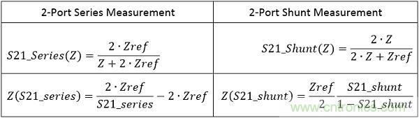 改進(jìn)不理想的電容、電感和DC/DC阻抗測(cè)量