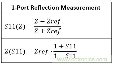 改進(jìn)不理想的電容、電感和DC/DC阻抗測(cè)量
