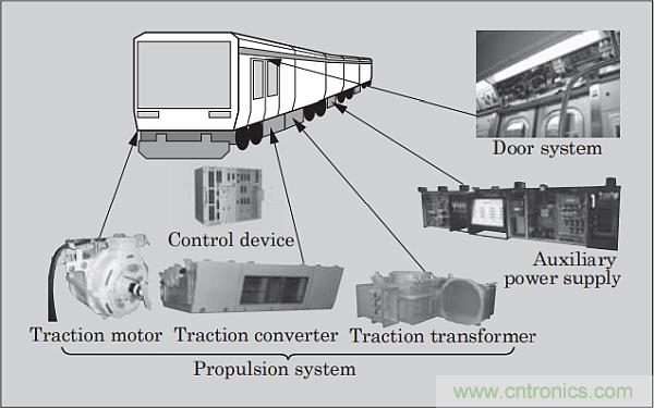 電動軌道牽引系統需要專門的電源管理