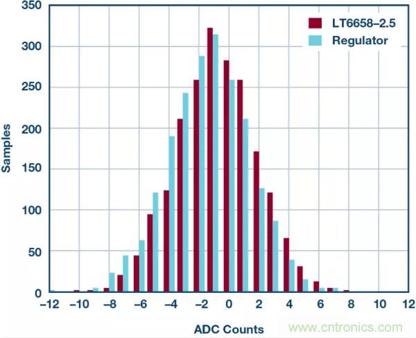 可驅動電流的高精度基準電壓源，它是這樣的&hellip;&hellip;