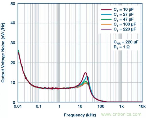 可驅動電流的高精度基準電壓源，它是這樣的&hellip;&hellip;