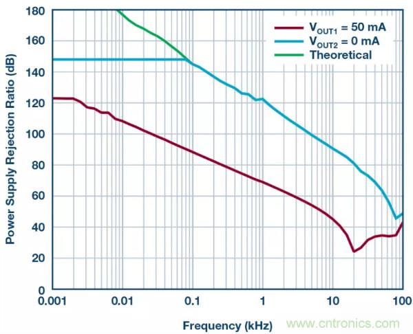 可驅動電流的高精度基準電壓源，它是這樣的&hellip;&hellip;