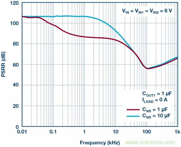 可驅動電流的高精度基準電壓源，它是這樣的&hellip;&hellip;