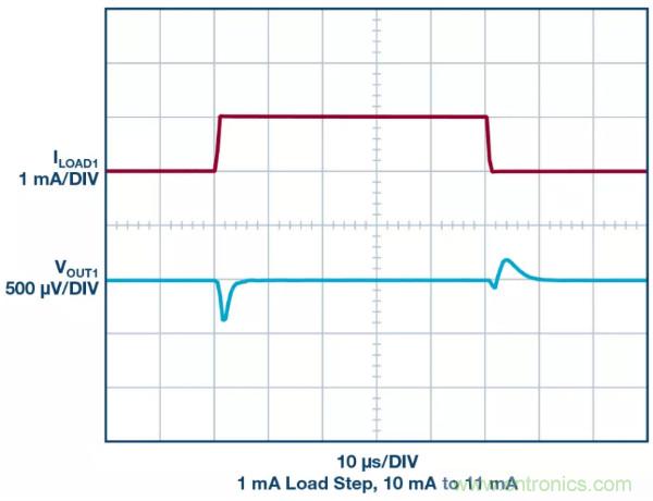 可驅動電流的高精度基準電壓源，它是這樣的&hellip;&hellip;